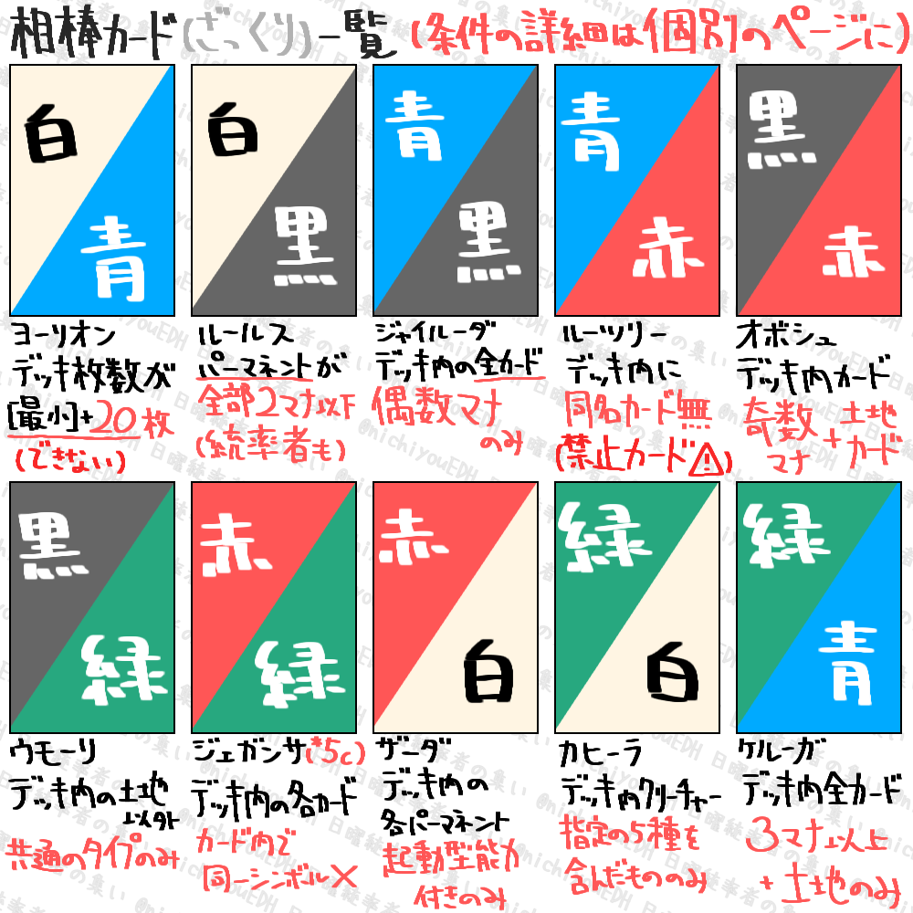 覚えておきたいキーワード能力図鑑！【相棒/Companion】編(零翔
