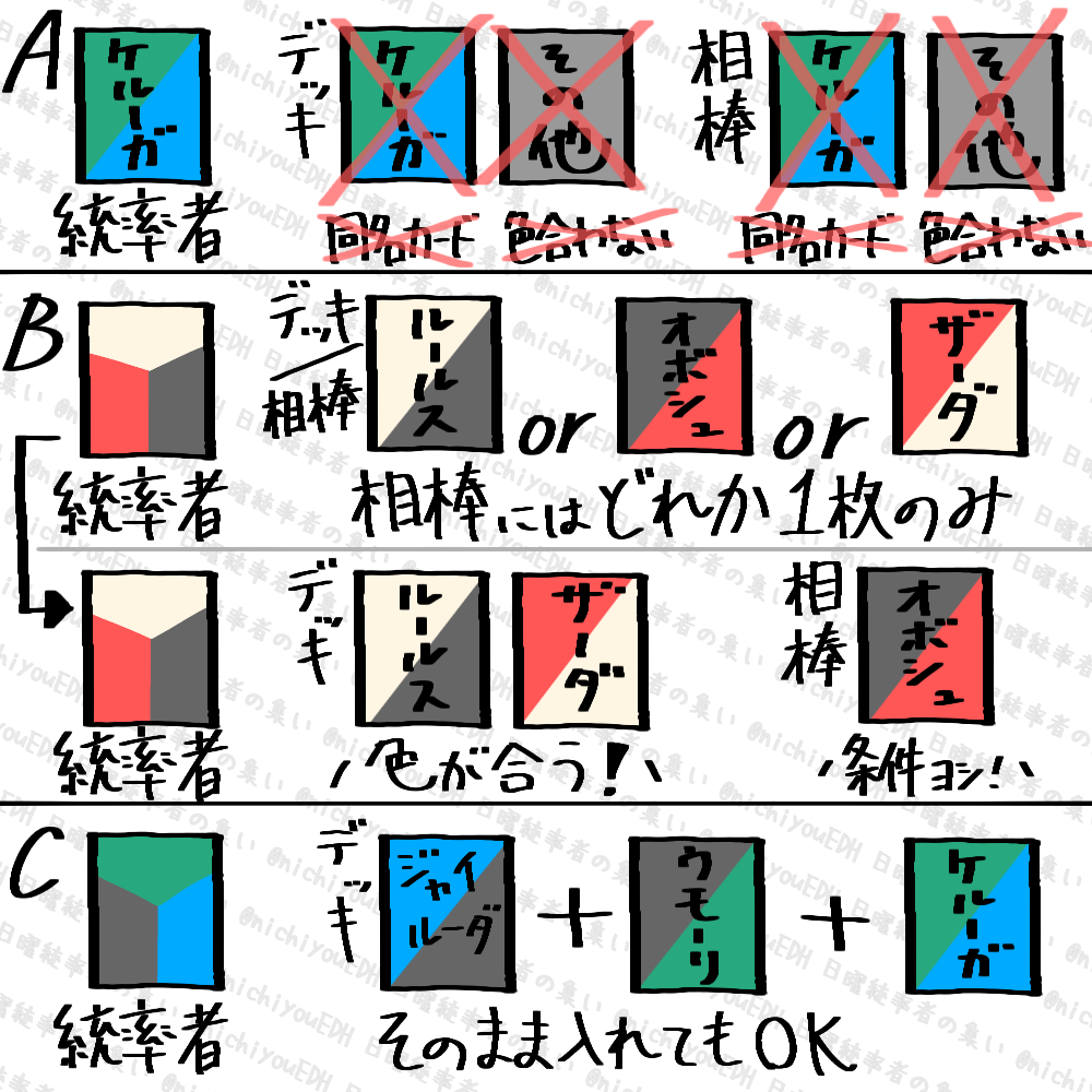 EDH】4色ルールス相棒デッキ【統率者】 - メルカリ